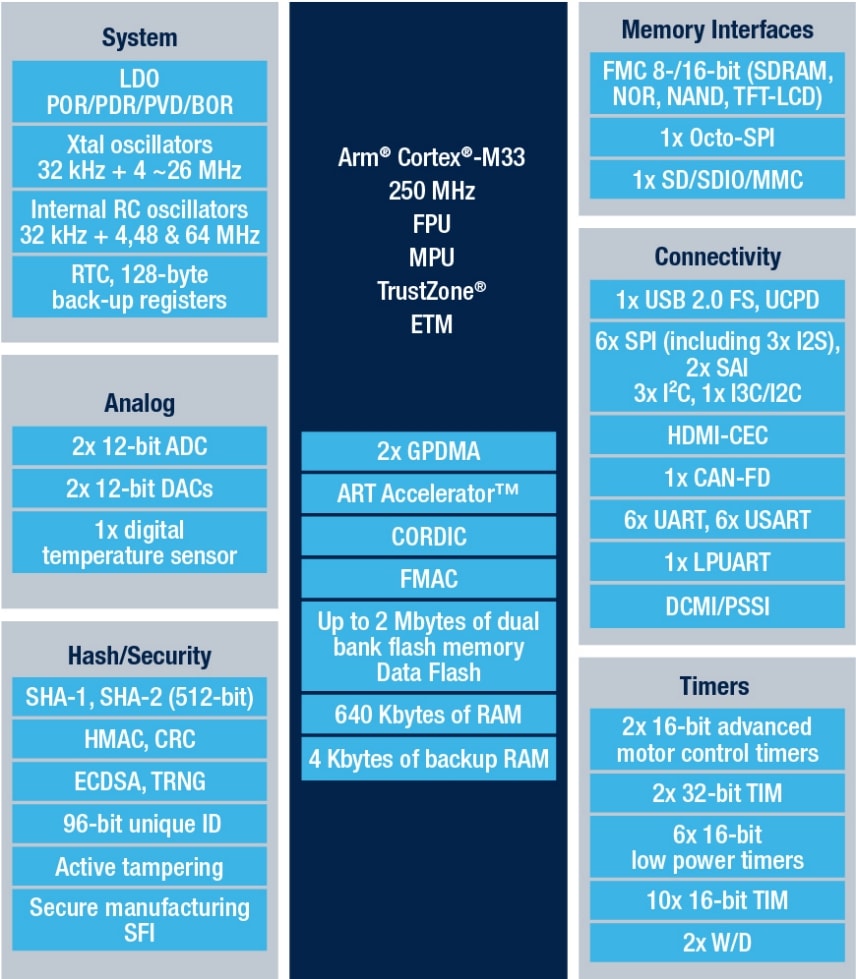 STM32H562VG product image