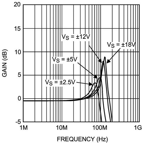 LME49600 product image