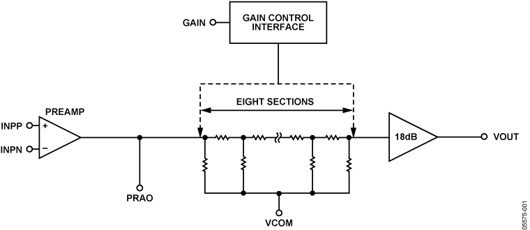 AD8337 product image