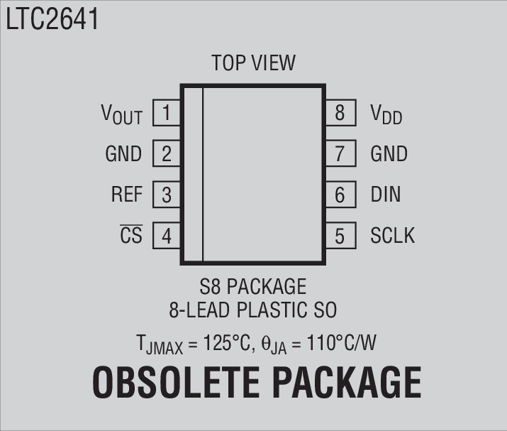 LTC2642 product image