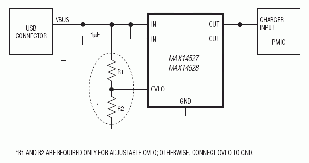 MAX14527 product image