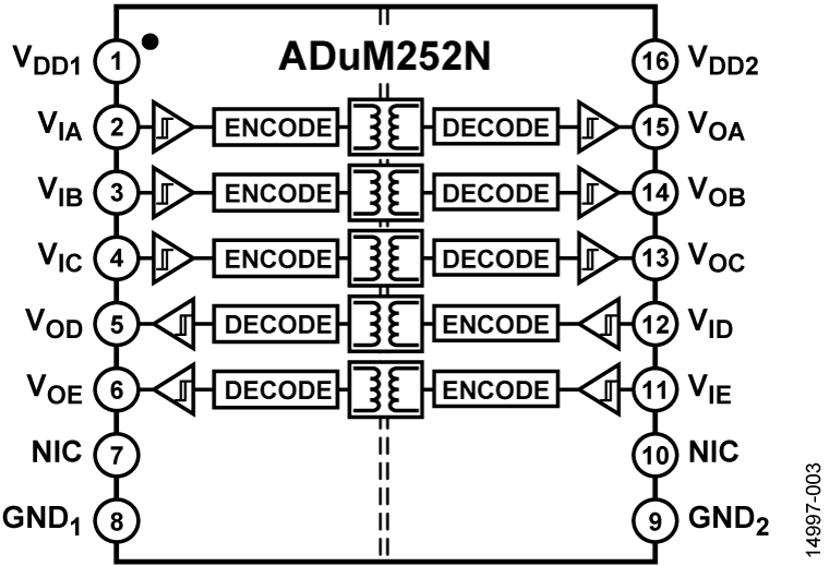 ADuM252N product image