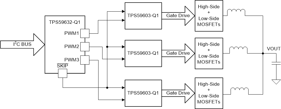 TPS59632-Q1 product image