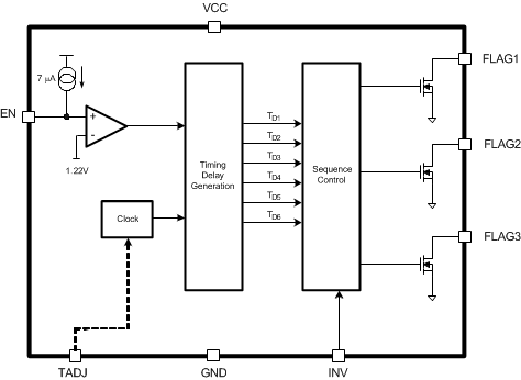 LM3881 product image