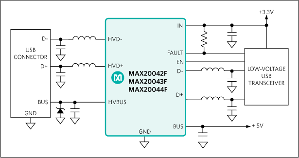 MAX20044F product image