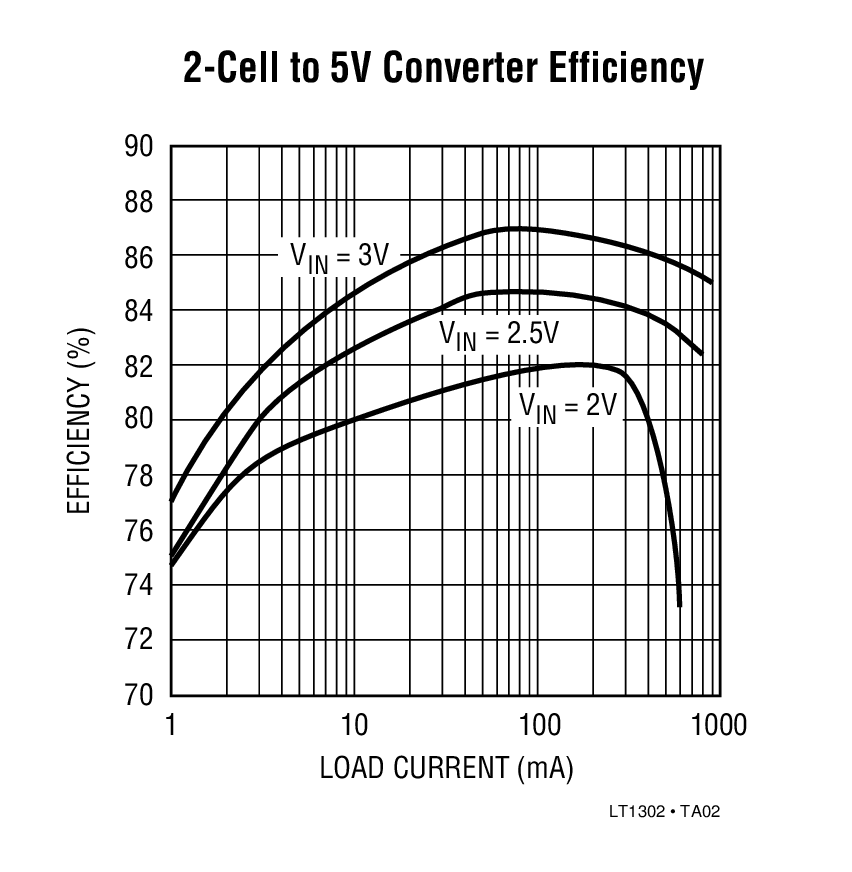 LT1302 product image