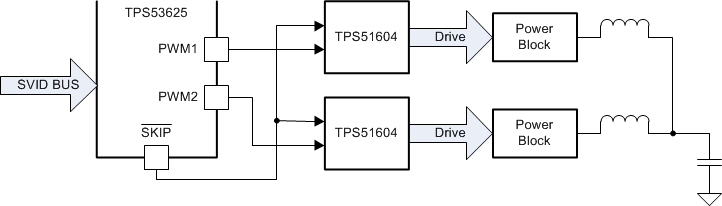 TPS53625 product image