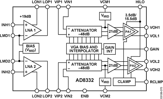 AD8332 product image