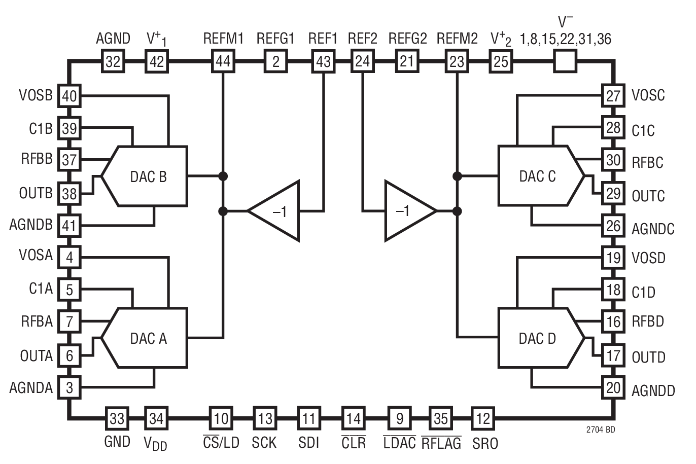LTC2704 product image