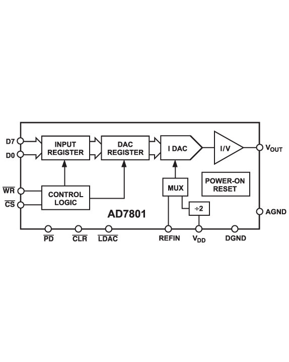 AD7801 product image
