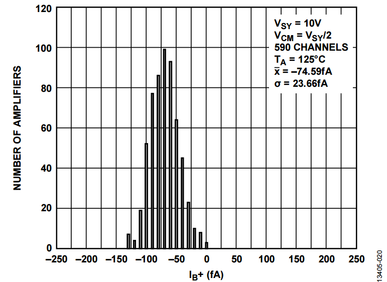 ADA4530-1 product image