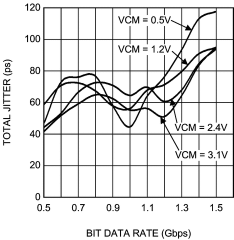 DS90CP02 product image