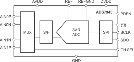 ADS7945 product image