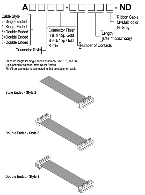 Part Number Breakdown TE-AMP