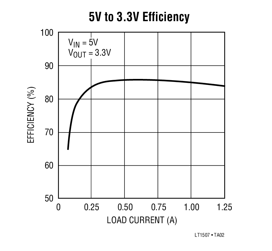 LT1507 product image