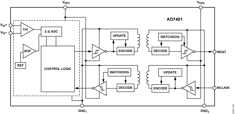AD7401 product image