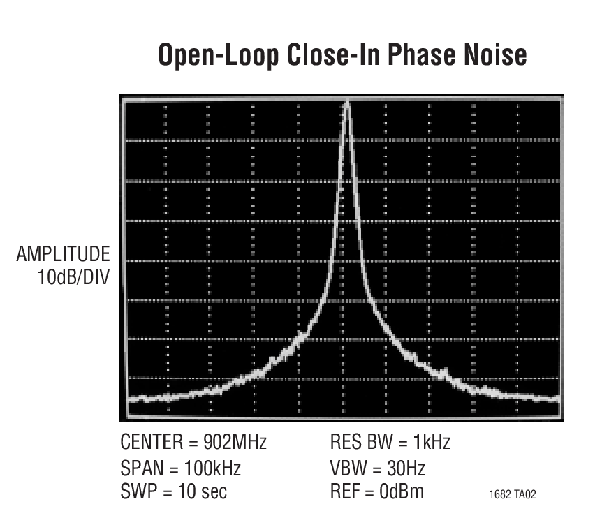LTC1682 product image