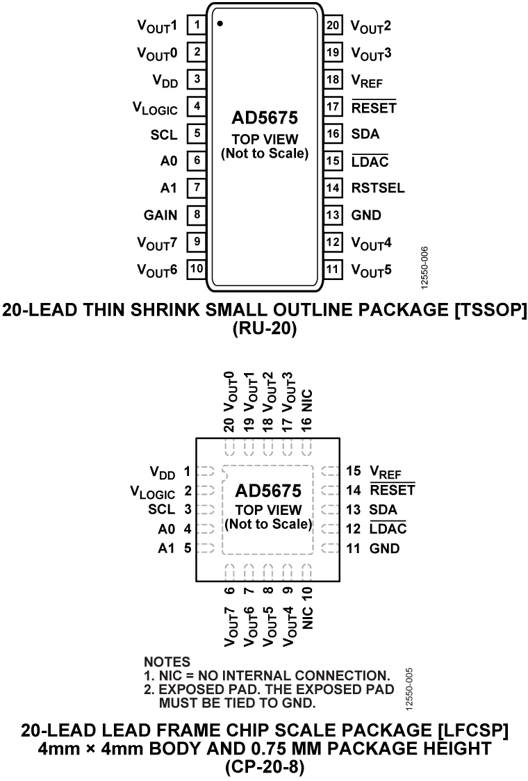 AD5675 product image