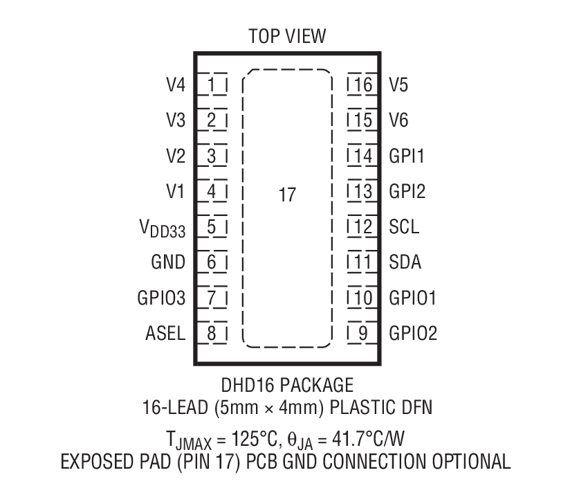 LTC2933 product image