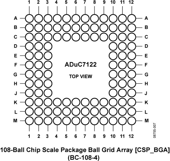 ADUC7122 product image