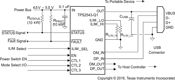 TPS2543-Q1 product image