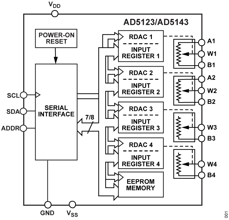 AD5123 product image