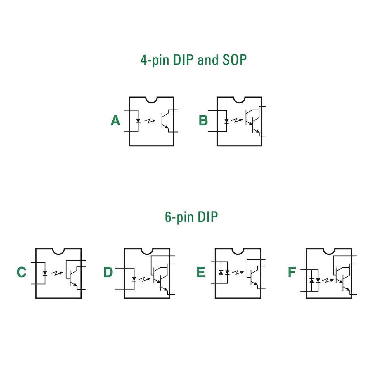 CPC1303 product image