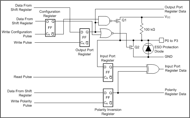 PCA9536 product image