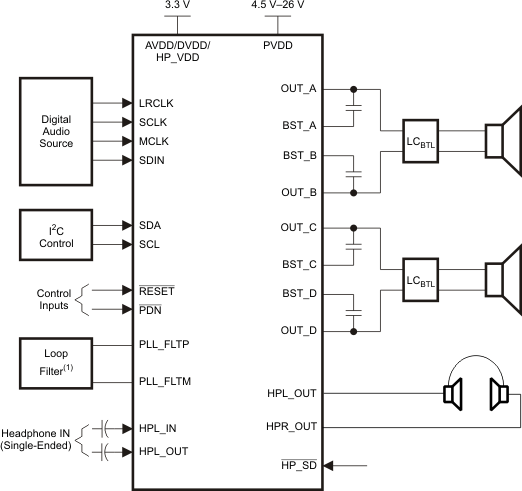 TAS5717 product image