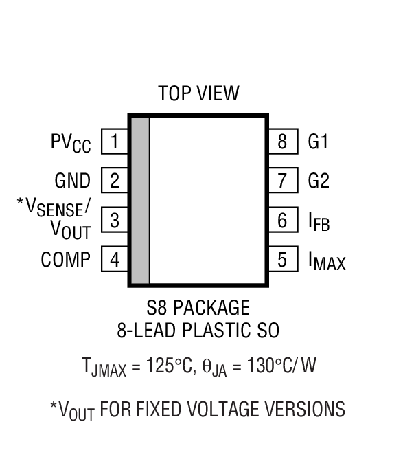 LTC1530 product image