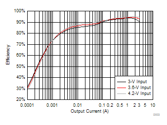 TPS61088 product image