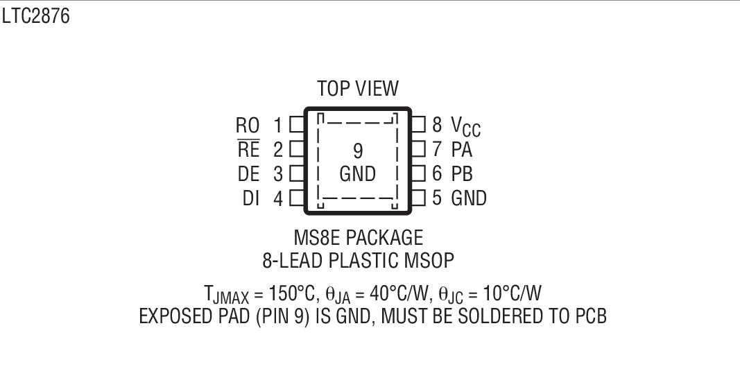 LTC2877 product image