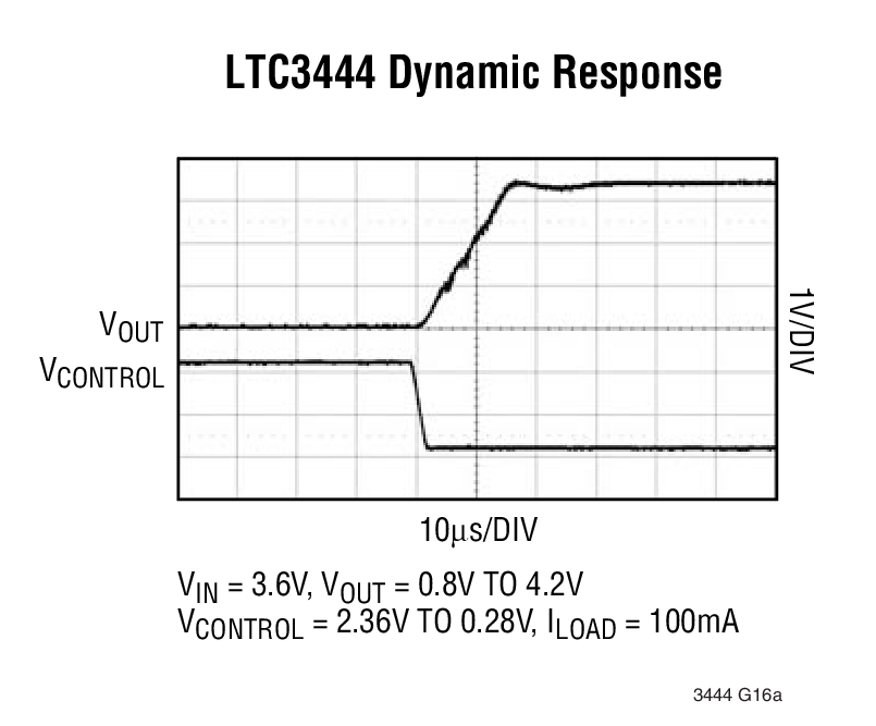 LTC3444 product image