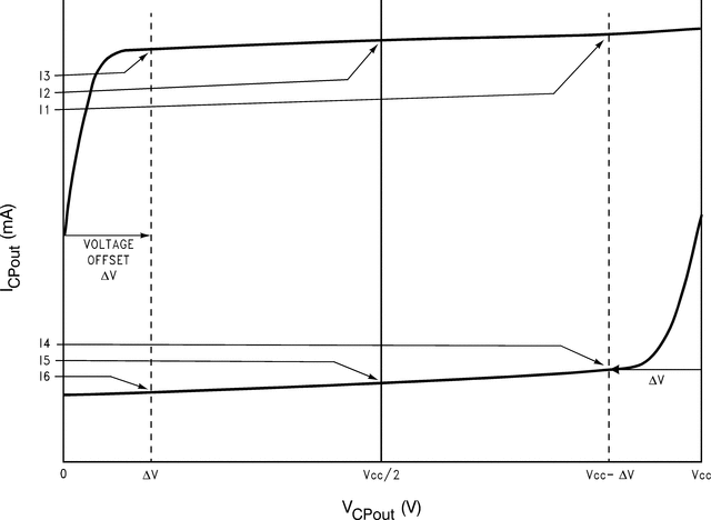LMK02002 product image