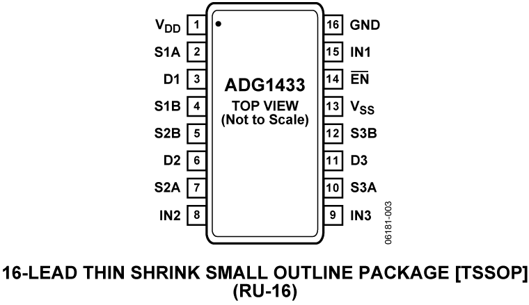 ADG1433 ADG1433