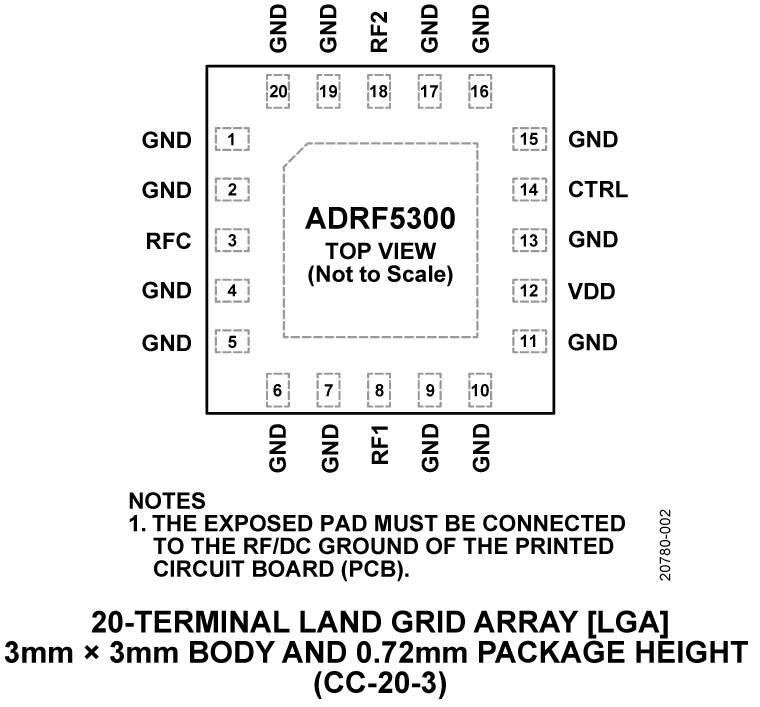 ADRF5300 product image