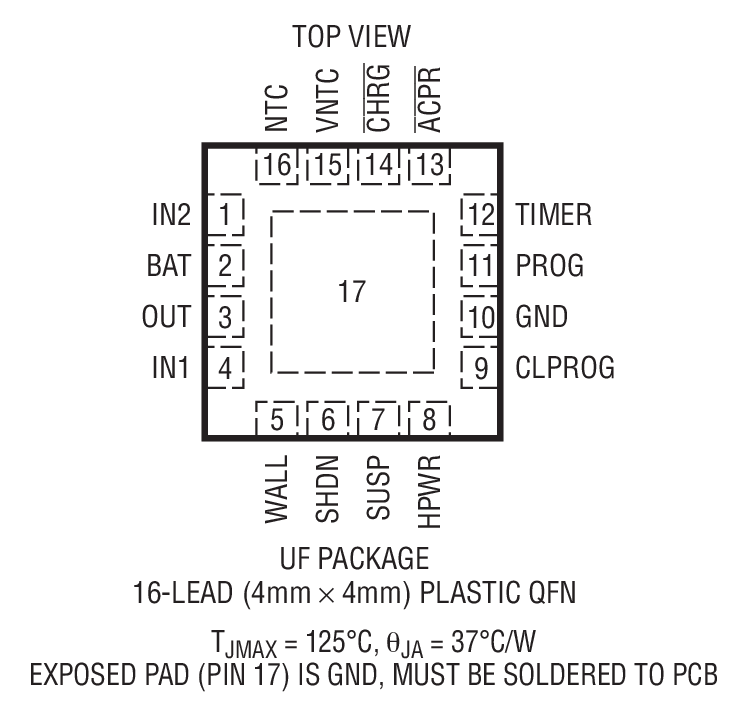 LTC4055LTC4055-1 product image