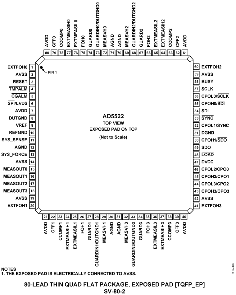 AD5522 product image