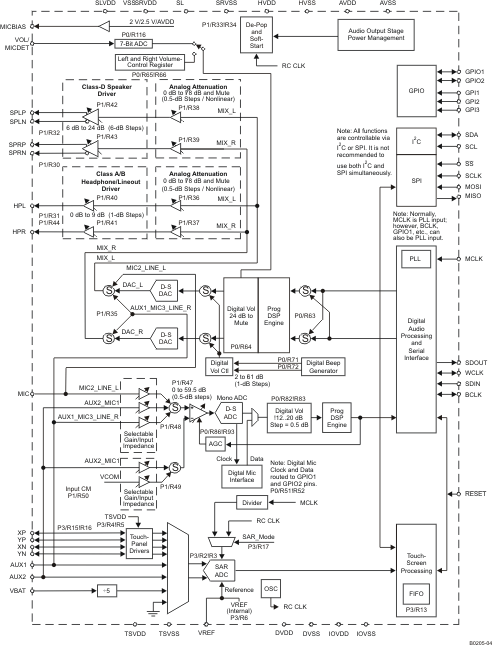 TSC2117 product image