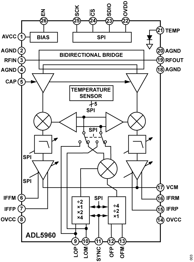 ADL5960