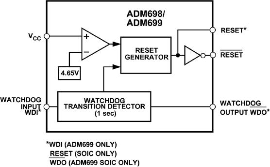 ADM698 product image
