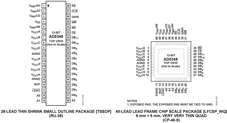 AD5348 product image