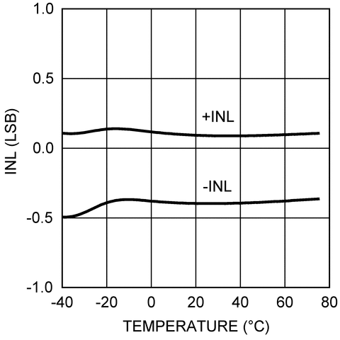 ADC1173 product image