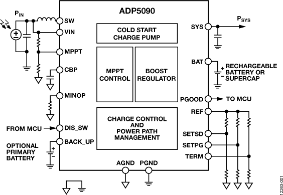 ADP5090 product image