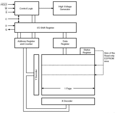 M95320-DF product image