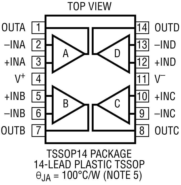 LTC2068 product image