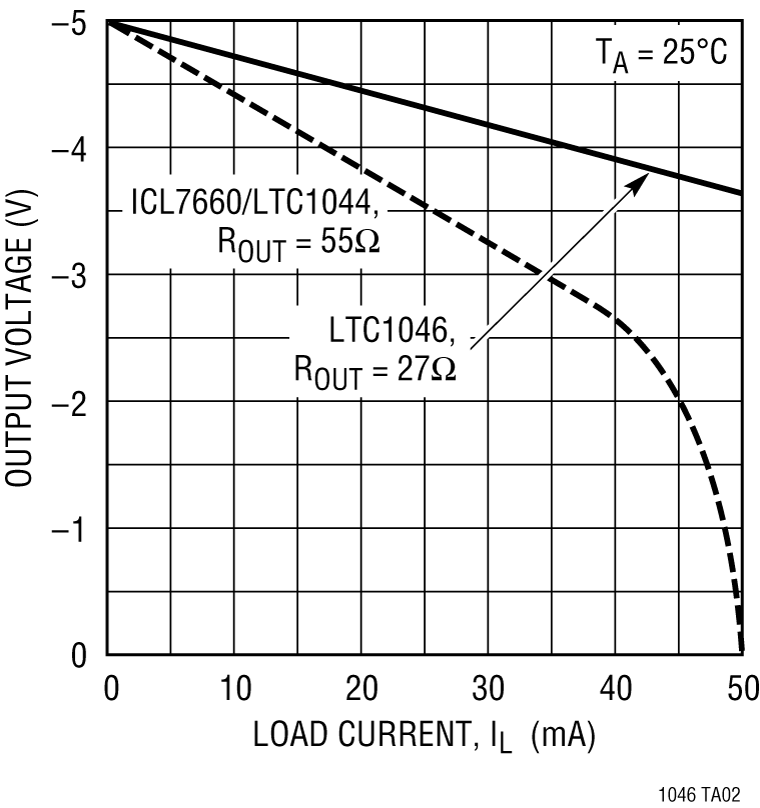 LTC1046 product image