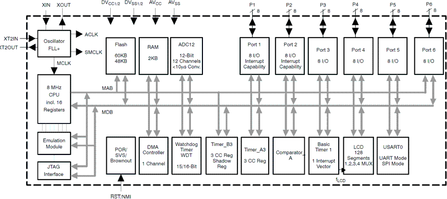 MSP430F438 product image