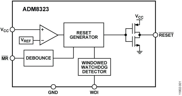 ADM8323 product image