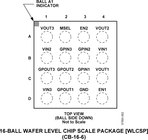 ADP5030 product image